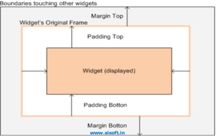 padding_margin
